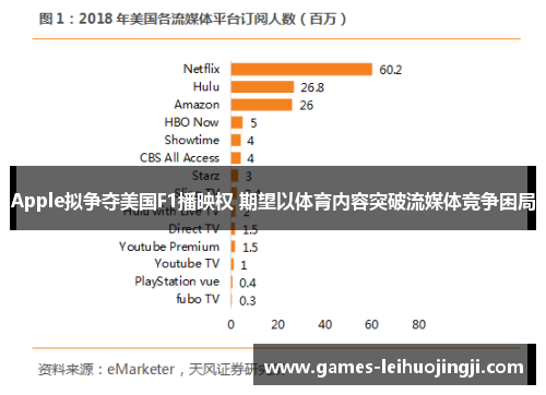 Apple拟争夺美国F1播映权 期望以体育内容突破流媒体竞争困局